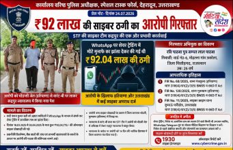 WhatsApp पर शेयर ट्रेडिंग का झांसा देकर ₹92 लाख की साइबर ठगी, STF ने हरियाणा जेल से आरोपी को लाकर किया गिरफ्तार